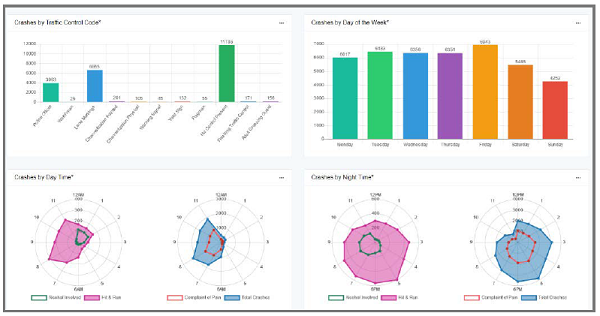 Screenshot shows data visualization in New Jersey, which includes two colorful bar graphs at the top, and two plot graphs on the bottom.