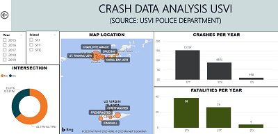 Image shows a dashboard of graphs and maps related to Crash Data Analysis USVI, Sourced from the USVI Police Department.