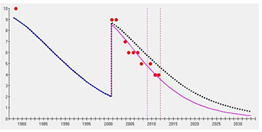 Roadsoft Pavement Deterioration Predictive Model