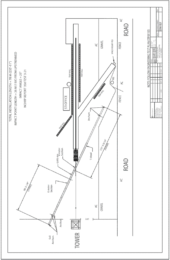 Barrier Guard 800 Gate Test Placement