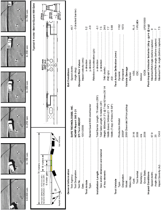 Summary of Test Results and Conditions