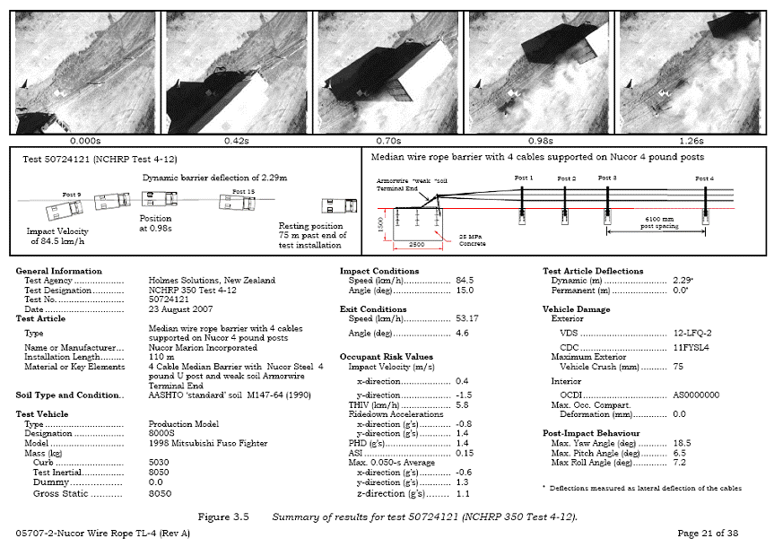 Summary of results for test 50724121 (NCHRP 350 Tset 4-12)