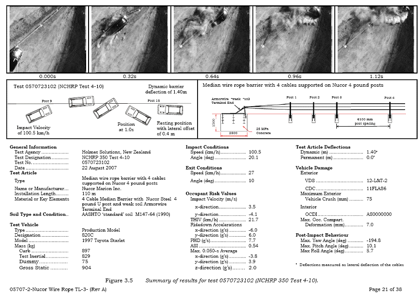 Summary of results for test 50724121 (NCHRP 350 Tset 4-10)