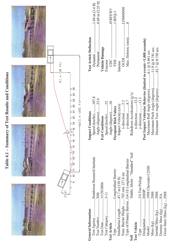 Table 4.1 - Summary of Test Results and Conditions