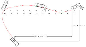 Graph of truck crashing into guardreail