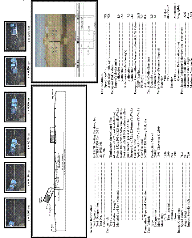 Summary of Test Results and Conditions 1