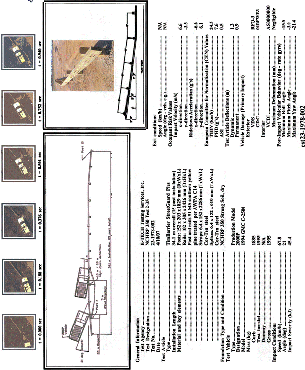 Summary of Test Results and Conditions 2