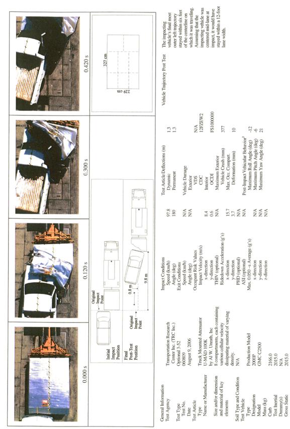 Summary of Test Results and Conditions