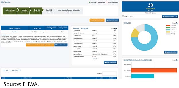 "A screenshot showing a sample project in the Interagency NEPA & Permitting Collaboration Tool (INPCT). Image source: FHWA."
