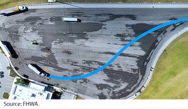 "An aerial view of the test track at SunTrax in Auburndale, FL. A commercial motor vehicle (CMV) is at the mock port area and a line illustrates the path it will take to the exit. Signal waves come out of the CMV and nearby infrastructure representing the flow of data and messages. Image Source: FHWA."