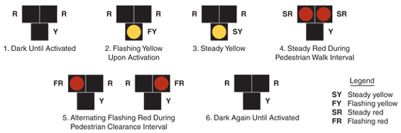 Rules for Pedestrians. the Meaning of Traffic Light Signals