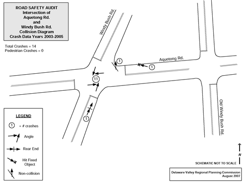 ROAD SAFETY AUDIT: Intersection of Aquetong Rd. and Windy Bush Rd. Collision Diagram Crash Data Years 2003-2005 (Total Crashes = 14, Pedestrian Crashes = 0)