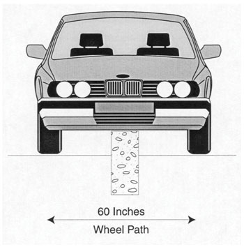 "This diagram shows a car driving over a headwall. The headwall is aligned so that the car passes over it and snags the undercarriage."