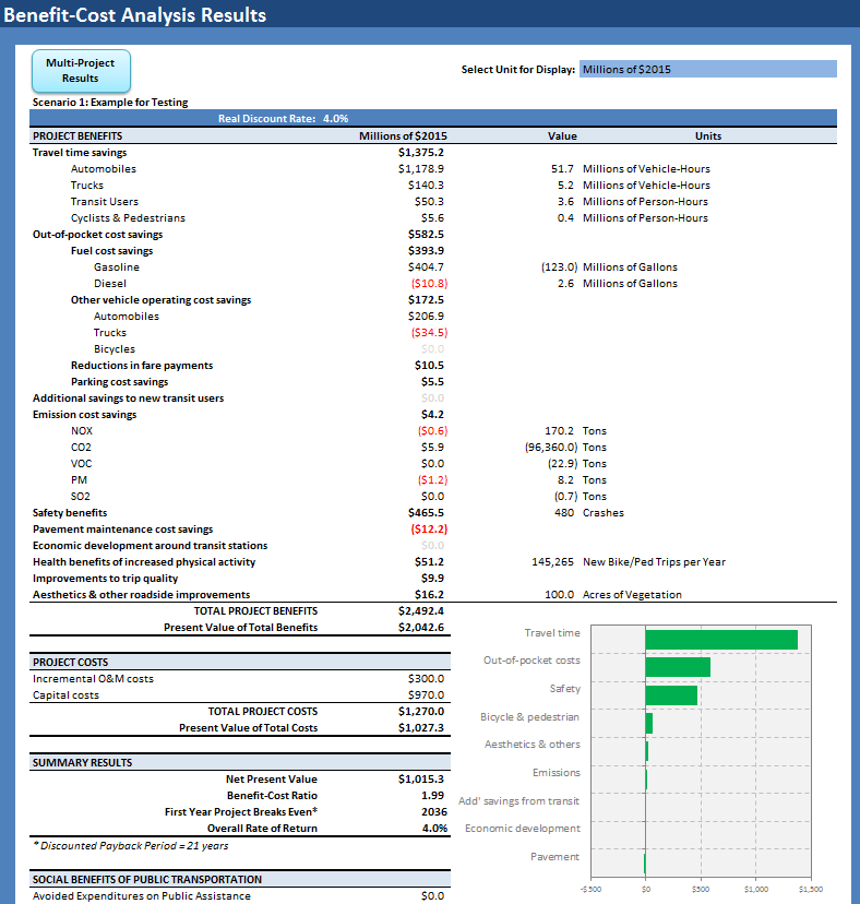 "Screenshot of BCA output from TransValU"