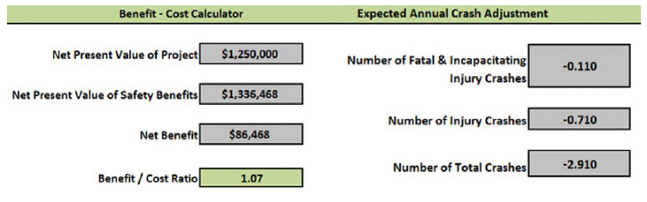 "Figure 1. Sample economic analysis summary tables from ECAT."