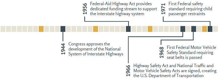 essay on measures to improve road safety