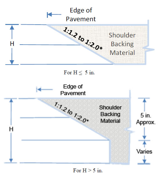 Figure 10. Recommended Safety EdgeSM configuration for AC pavements and overlays.