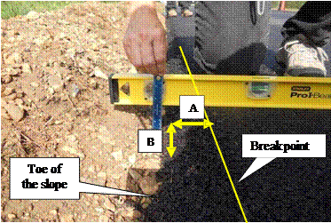 Figure 7. Measurement of Safety EdgeSM slope or angle.