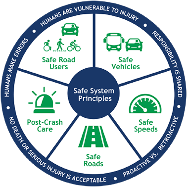 Improving Safety in Connecticut through increased Data Capabilities and ...