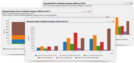 Car Crash Statistics