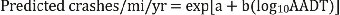 ""Equation 1. Predicted crashes per mile per year equals exponent open bracket a plus b times open parenthesis logarithm base ten of AADT closed parenthesis closed bracket.