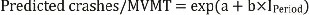 "Equation 9. Predicted crashes per million vehicle miles traveled equals exponent open parenthesis a plus b times I subscript Period closed parenthesis."