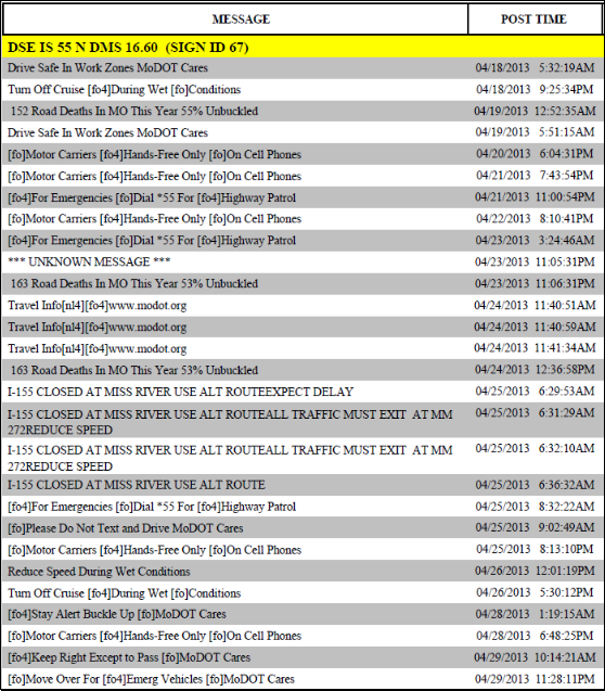 "Example message log indicating actual DMS message and time of posting"