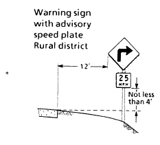 ""Warning Sign with advisory speed plate, Rural district: Not less than 4 feet between the speed plate and the ground level, 12 feet from the roadside to the edge of the sign