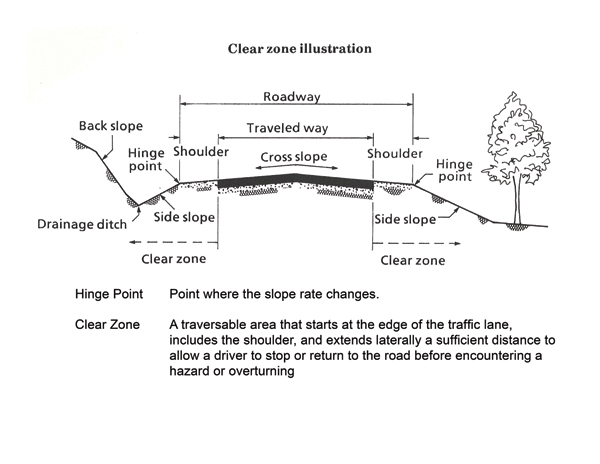 Clear Zone Illustration