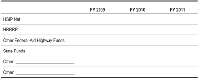 "Answer form matrix for Fiscal Years 2009, 2010, and 2011 to list how much was spent in the following categories: Highway Safety Improvement Program Net, High Risk Rural Roads Program, Other Federal Highway Funds, State Funds, and Other Funds."