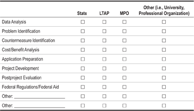 ""Answer form matrix for State, Local Technical Assistance Program, Metropolitan Planning Organization, and Other to check off which of the following training they provide: Data Alanysis, Problem Identification, Countermeasure Identification, Cost/Benefit Analysis, Application Preparation, Project Development, Postproject Evaluation, Federal Regulations/Federal Aid, and Other.