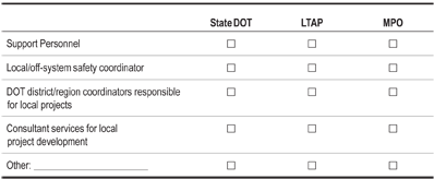 Answer form matrix for State, Local Technical Assistance Program, and Metropolitan Planning Organization to check off which entities provide the following support personnel: support personnel, local/off-system safety coordinator, Department of Transportation district/region coordinators responsible for local projects, consultant services for local project development, and other.""