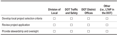 "Answer form matrix to check off which Department of Transportation unit (Division of Local, Department of Traffic and Safety, Department of Transportation District Offices, and Other) is responsible for hte following duties: develop local project selection criteria, review project application, and provide stewardship and oversight."