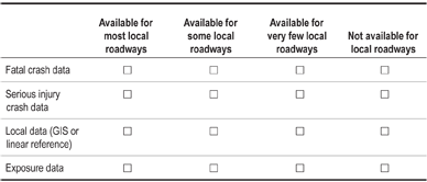 "Answer form matrix to check off the availability of data for each Department of Transportation unit (Division of Local, Department of Traffic and Safety, Department of Transportation District Offices, and Other) in the following categories: Develop local project selection criteria, review project application, and provide stewardship and oversight."