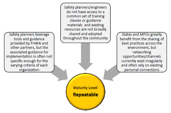 Figure 10: Communication and Knowledge Transfer Maturity Assignment