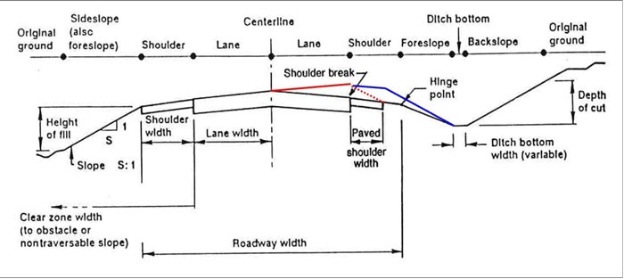 CHAPTER 5. PAVEMENT COUNTERMEASURES | FHWA