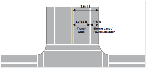 Chapter 2. Intersections | FHWA