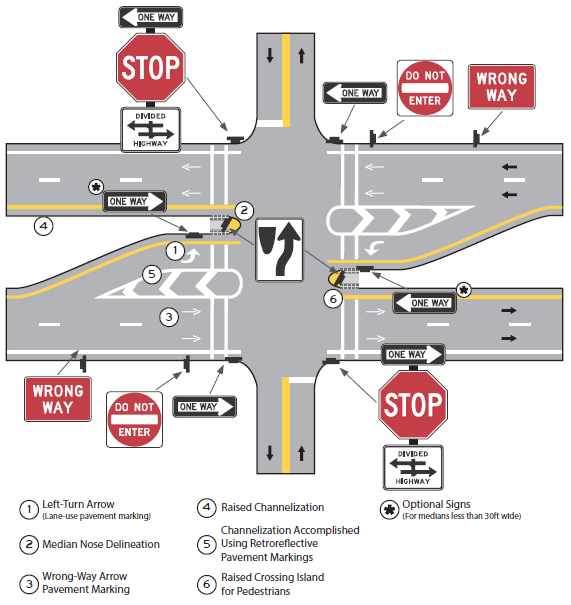 Chapter 2. Intersections | FHWA