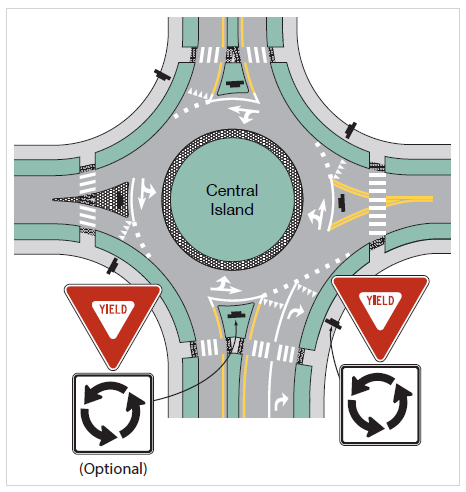 Figure 32. An image of a four-leg single-lane roundabout showing the recommended placement of the Yield (R1-2) and Roundabout Circulation Plaque (R6-5P) signs on one approach.