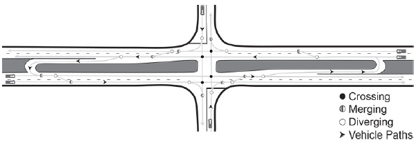 Chapter 2. Intersections | FHWA