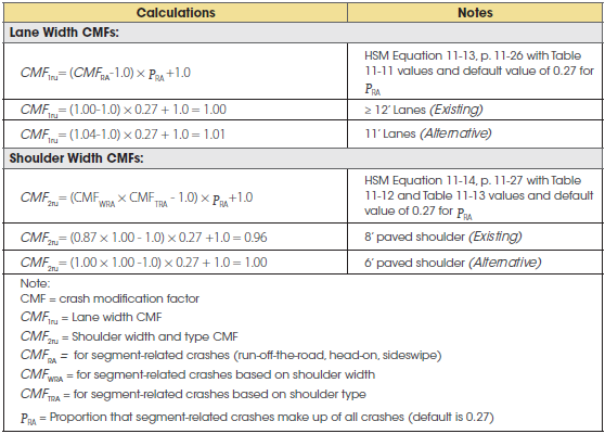 Lane and shoulder width calculations for segments that do not match base conditions.