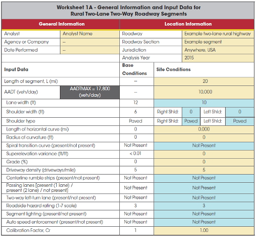 Worksheet 1A