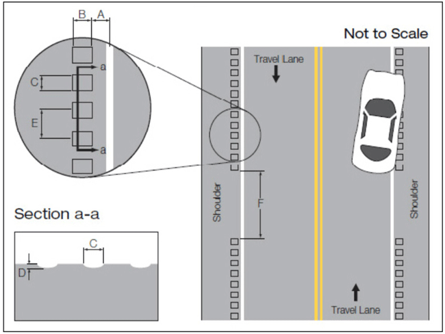 INTRODUCTION | FHWA