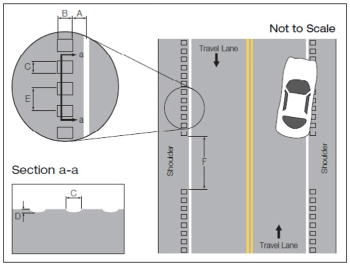 OVERVIEW OF CURRENT AND SUCCESSFUL INSTALLATION PRACTICES | FHWA