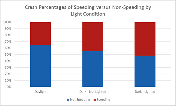 3. REVIEW OF FATAL CRASH DATA | FHWA