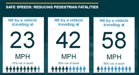 The effects of lowering speed limits in cities