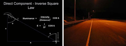 Figure 14 - Inverse Square Law Calculation at a Point