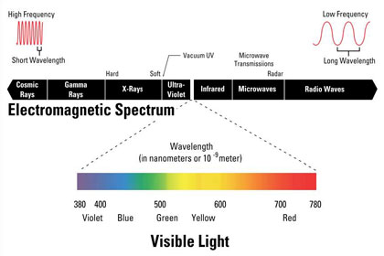 3 Vision and Fundamental Concepts | FHWA