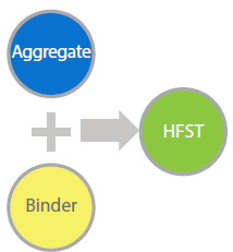 Aggregate plus binder equals high friction surface treatment.