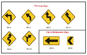 "Curve warning signs"